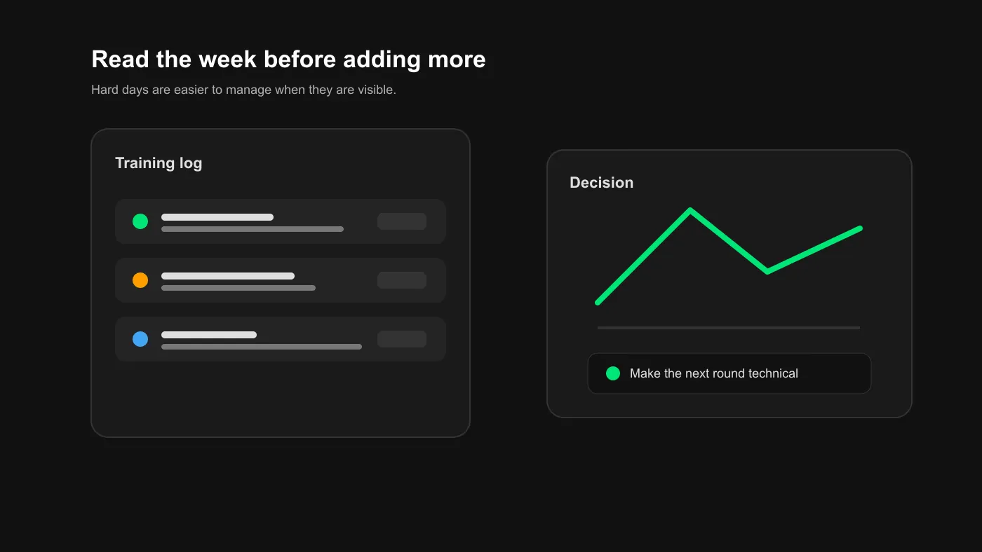Minimal TapFlow training log infographic showing recent hard sessions feeding into a lighter training decision